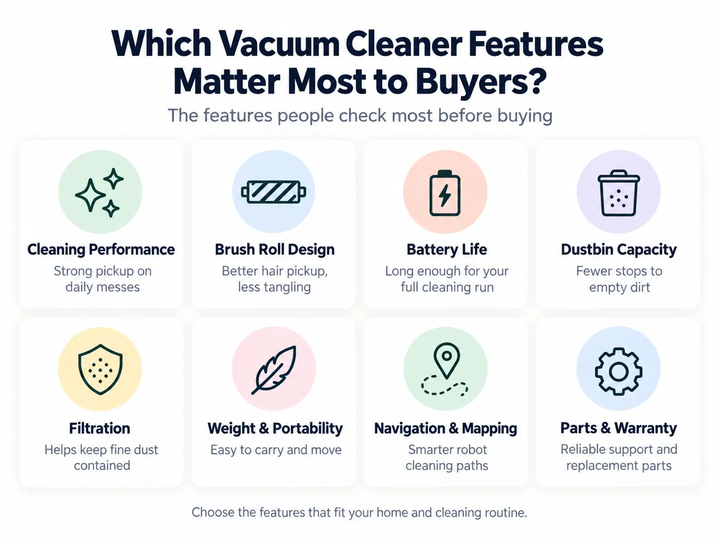 Which Vacuum Cleaner Features Matter Most to Buyers?